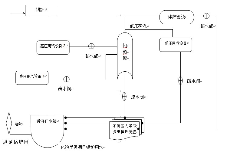 疏水閥