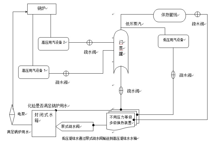 疏水閥